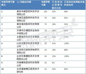 117號文后，哪些臨床批件技術轉讓項目值得“抄底”？
